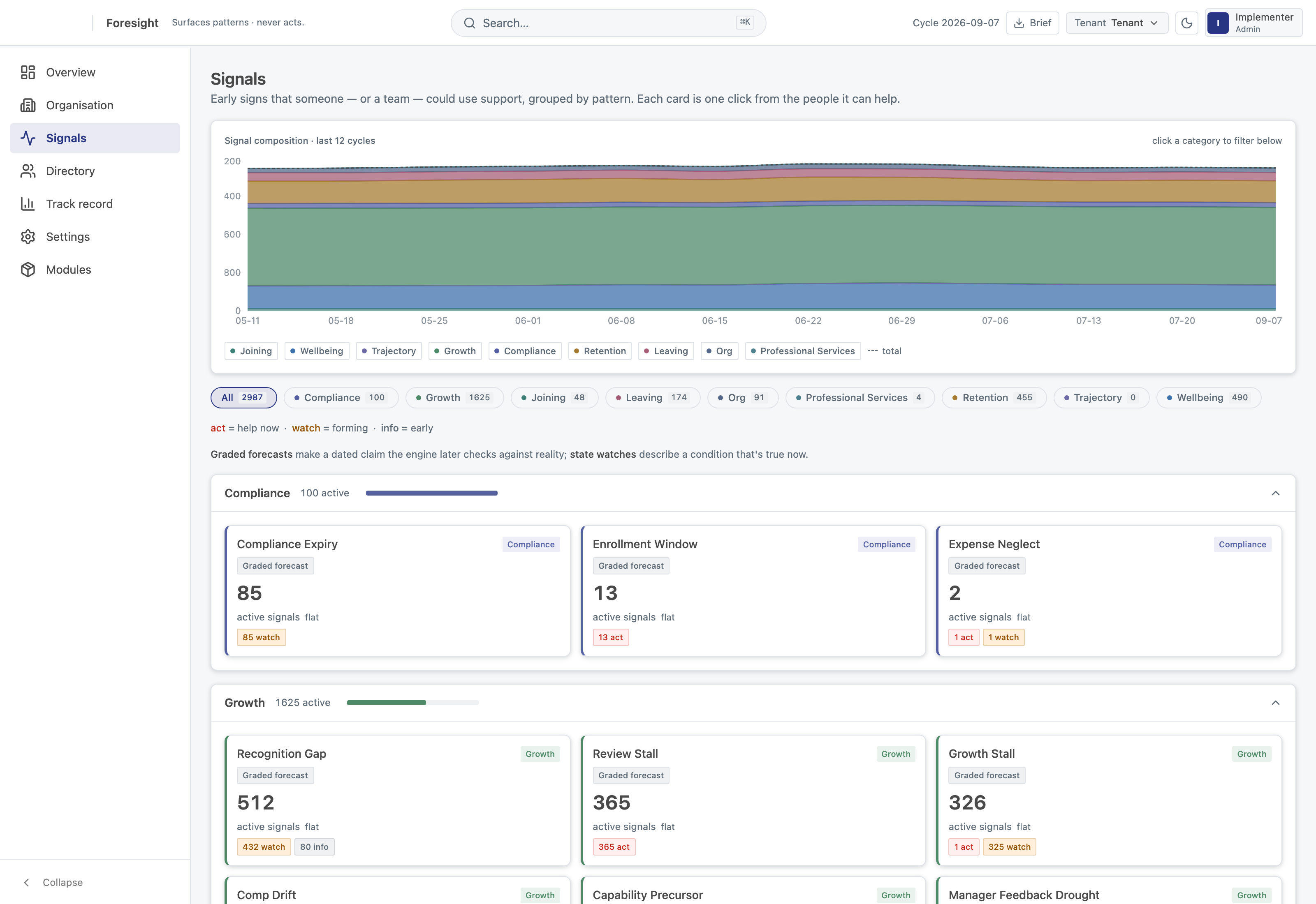 Signals — every pattern the engine can find, grouped by category, each card one click from the people it applies to